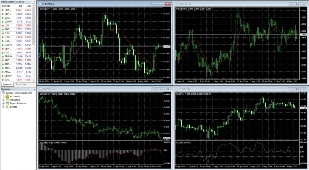 Exness MetaTrader 4 interface