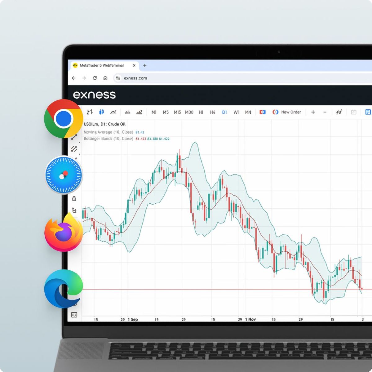 Strategies for Trading in the Exness Web Terminal