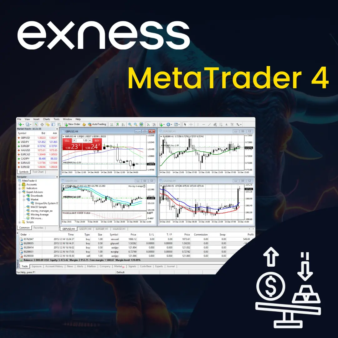 Exness MetaTrader 4 (MT4).