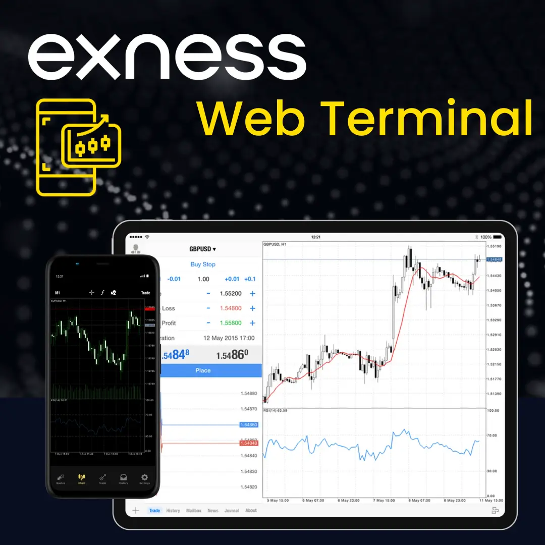 Exness MetaTrader WebTerminal.