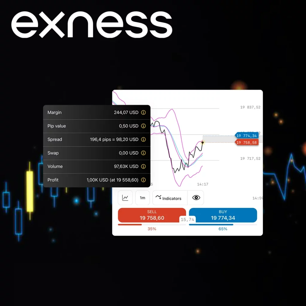 Exness Calculator