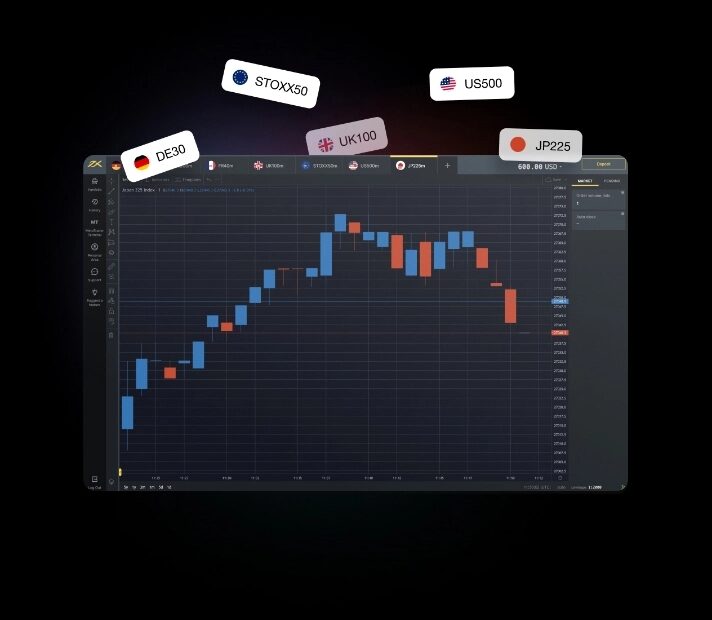 Swap Charges in Exness