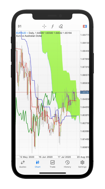 Exness Social Trading Platform Mobile