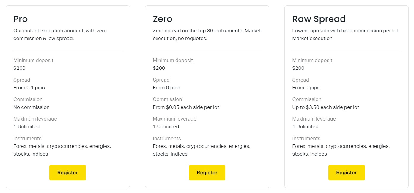 Understanding Account Types