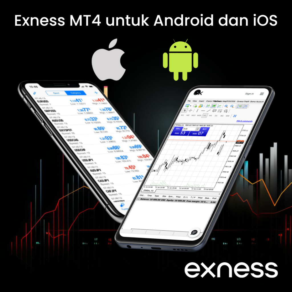 Exness MetaTrader 4 untuk Android dan iOS
