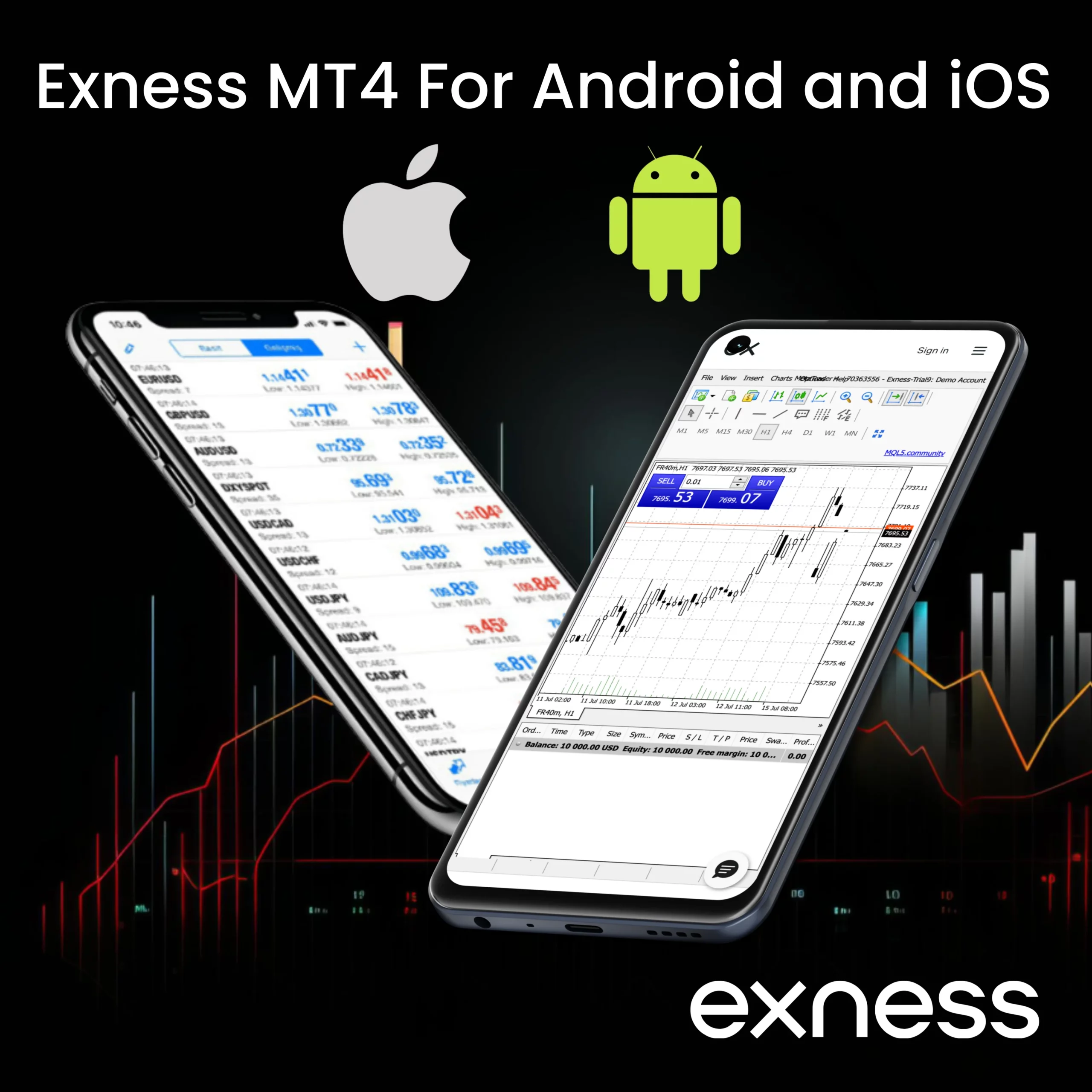 Exness MetaTrader 4 for Android and iOS