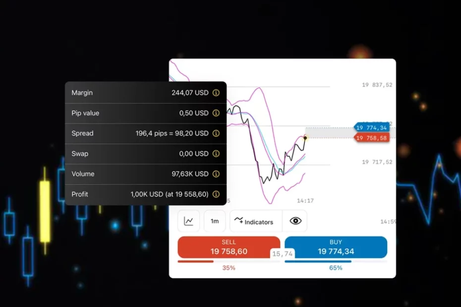 Leverage Offered by Exness