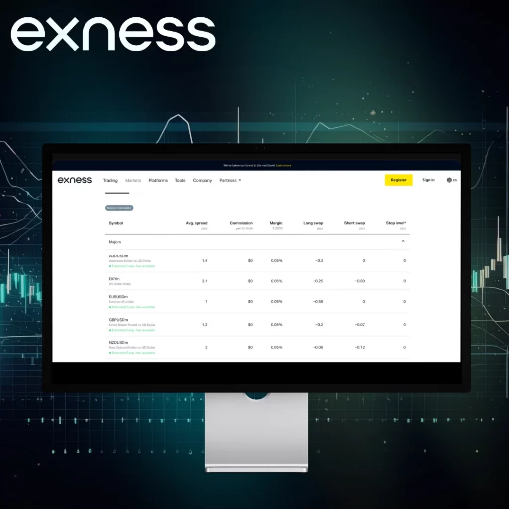 Broker Type on Trading Conditions