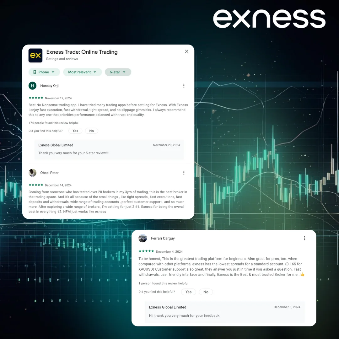 Exness Reviews from Traders Users